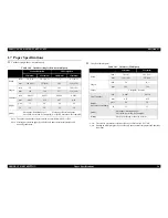 Preview for 36 page of Epson cLX-300+II RTP Service Manual