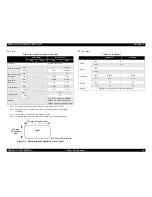 Preview for 38 page of Epson cLX-300+II RTP Service Manual