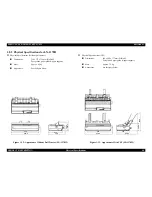 Preview for 40 page of Epson cLX-300+II RTP Service Manual