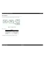 Preview for 43 page of Epson cLX-300+II RTP Service Manual