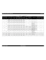 Preview for 47 page of Epson cLX-300+II RTP Service Manual