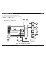 Preview for 54 page of Epson cLX-300+II RTP Service Manual