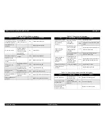 Preview for 61 page of Epson cLX-300+II RTP Service Manual