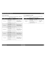 Preview for 64 page of Epson cLX-300+II RTP Service Manual