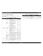 Preview for 68 page of Epson cLX-300+II RTP Service Manual