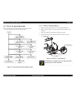 Preview for 76 page of Epson cLX-300+II RTP Service Manual