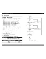 Preview for 89 page of Epson cLX-300+II RTP Service Manual