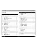 Preview for 106 page of Epson cLX-300+II RTP Service Manual