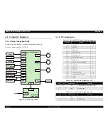 Preview for 111 page of Epson cLX-300+II RTP Service Manual