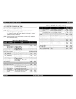 Preview for 114 page of Epson cLX-300+II RTP Service Manual