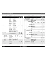 Preview for 115 page of Epson cLX-300+II RTP Service Manual