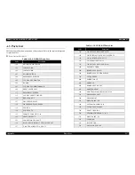 Preview for 117 page of Epson cLX-300+II RTP Service Manual