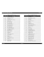 Preview for 118 page of Epson cLX-300+II RTP Service Manual