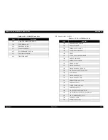 Preview for 119 page of Epson cLX-300+II RTP Service Manual