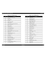 Preview for 120 page of Epson cLX-300+II RTP Service Manual