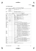 Preview for 21 page of Epson CMOS 32-Bit Single Chip Microcomputer S1C33L03 Technical Manual