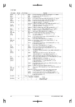 Preview for 22 page of Epson CMOS 32-Bit Single Chip Microcomputer S1C33L03 Technical Manual