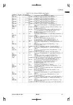 Preview for 23 page of Epson CMOS 32-Bit Single Chip Microcomputer S1C33L03 Technical Manual