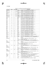 Preview for 24 page of Epson CMOS 32-Bit Single Chip Microcomputer S1C33L03 Technical Manual