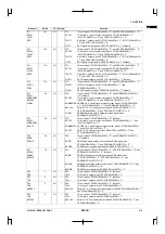 Preview for 25 page of Epson CMOS 32-Bit Single Chip Microcomputer S1C33L03 Technical Manual