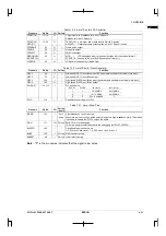 Preview for 27 page of Epson CMOS 32-Bit Single Chip Microcomputer S1C33L03 Technical Manual