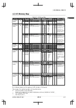 Preview for 33 page of Epson CMOS 32-Bit Single Chip Microcomputer S1C33L03 Technical Manual