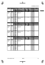 Preview for 37 page of Epson CMOS 32-Bit Single Chip Microcomputer S1C33L03 Technical Manual