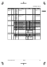 Preview for 41 page of Epson CMOS 32-Bit Single Chip Microcomputer S1C33L03 Technical Manual