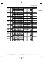 Preview for 47 page of Epson CMOS 32-Bit Single Chip Microcomputer S1C33L03 Technical Manual