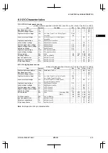 Preview for 89 page of Epson CMOS 32-Bit Single Chip Microcomputer S1C33L03 Technical Manual