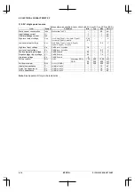 Preview for 90 page of Epson CMOS 32-Bit Single Chip Microcomputer S1C33L03 Technical Manual