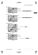 Preview for 93 page of Epson CMOS 32-Bit Single Chip Microcomputer S1C33L03 Technical Manual