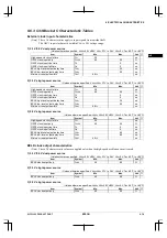 Preview for 95 page of Epson CMOS 32-Bit Single Chip Microcomputer S1C33L03 Technical Manual