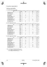 Preview for 96 page of Epson CMOS 32-Bit Single Chip Microcomputer S1C33L03 Technical Manual