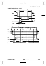 Preview for 105 page of Epson CMOS 32-Bit Single Chip Microcomputer S1C33L03 Technical Manual