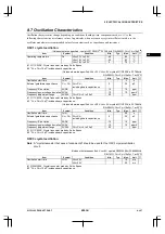 Preview for 123 page of Epson CMOS 32-Bit Single Chip Microcomputer S1C33L03 Technical Manual