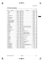 Preview for 127 page of Epson CMOS 32-Bit Single Chip Microcomputer S1C33L03 Technical Manual