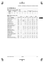 Preview for 133 page of Epson CMOS 32-Bit Single Chip Microcomputer S1C33L03 Technical Manual