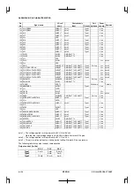 Preview for 146 page of Epson CMOS 32-Bit Single Chip Microcomputer S1C33L03 Technical Manual