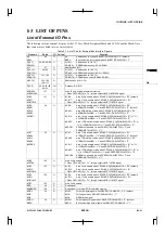 Preview for 155 page of Epson CMOS 32-Bit Single Chip Microcomputer S1C33L03 Technical Manual