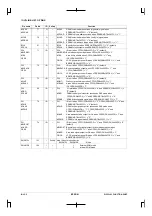 Preview for 156 page of Epson CMOS 32-Bit Single Chip Microcomputer S1C33L03 Technical Manual