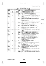 Preview for 157 page of Epson CMOS 32-Bit Single Chip Microcomputer S1C33L03 Technical Manual