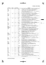 Preview for 159 page of Epson CMOS 32-Bit Single Chip Microcomputer S1C33L03 Technical Manual