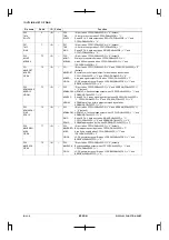 Preview for 160 page of Epson CMOS 32-Bit Single Chip Microcomputer S1C33L03 Technical Manual