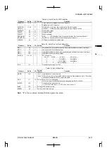 Preview for 161 page of Epson CMOS 32-Bit Single Chip Microcomputer S1C33L03 Technical Manual