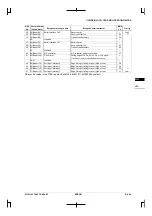 Preview for 171 page of Epson CMOS 32-Bit Single Chip Microcomputer S1C33L03 Technical Manual