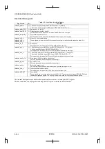 Preview for 178 page of Epson CMOS 32-Bit Single Chip Microcomputer S1C33L03 Technical Manual