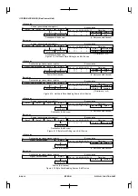 Preview for 192 page of Epson CMOS 32-Bit Single Chip Microcomputer S1C33L03 Technical Manual