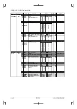 Preview for 212 page of Epson CMOS 32-Bit Single Chip Microcomputer S1C33L03 Technical Manual