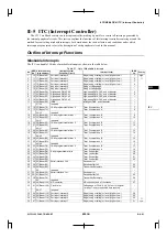 Preview for 225 page of Epson CMOS 32-Bit Single Chip Microcomputer S1C33L03 Technical Manual